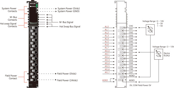 M3C28 Аналоговый ввод, 8AI 0-10/0-5/1-5 В (DC)/8AO 0-10 В (DC), 12 бит АЦП/ЦАП, RTB 18