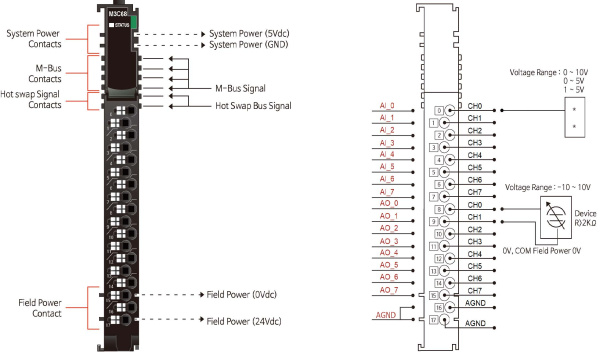 M3C48 Аналоговый ввод, 8AI 0-10/0-5/1-5 В (DC)/8AO 0-10 В (DC), 14 бит АЦП/ЦАП, RTB 18
