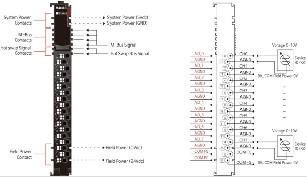 M4468 Аналоговый вывод, 8AO, 0-10 В (DC), 16 бит ЦАП, RTB 18
