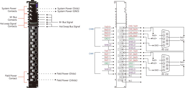 M5222 Интерфейсный модуль, 2xRS-422, RTB 18