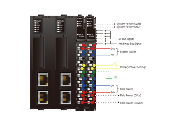 MD9289 Адаптер Modbus TCP/UDP, Ethernet/IP (дублированный)