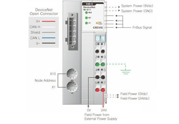 NA-9111 Адаптер DeviceNet