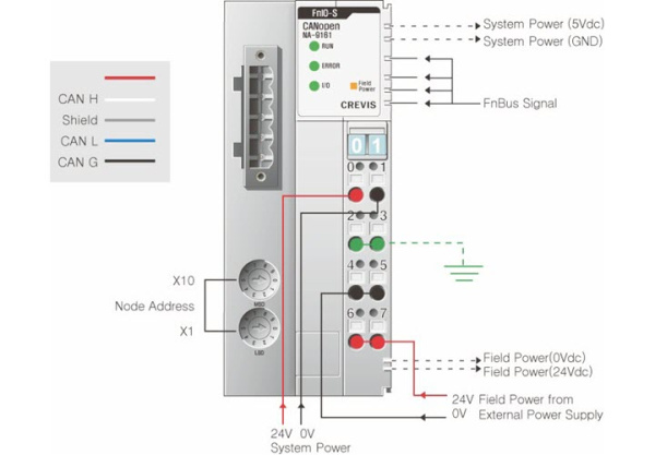 NA-9161 Адаптер CANOpen