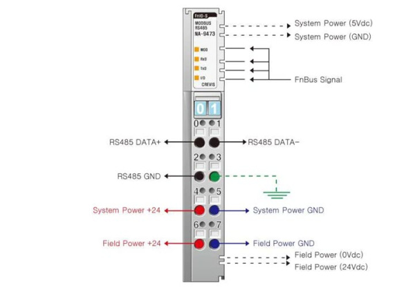 NA-9473 Адаптер Modbus RS-485