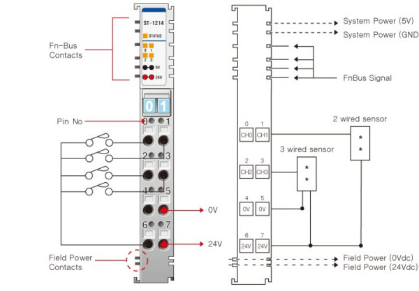 ST-1214 Дискретный ввод, 4DI, 12/24 В (DC), Sink, RTB 8