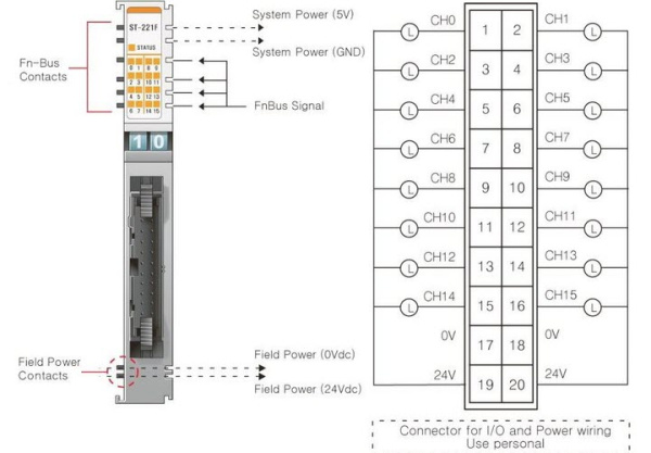 ST-221F Дискретный вывод, 16DO, 24 В/0.5А (DC), Sink, IDC 20