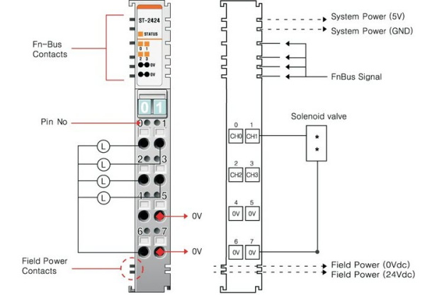 ST-2424 Дискретный вывод, 4DO, 24 В/0.5А (DC), Source, диагностика, RTB 8