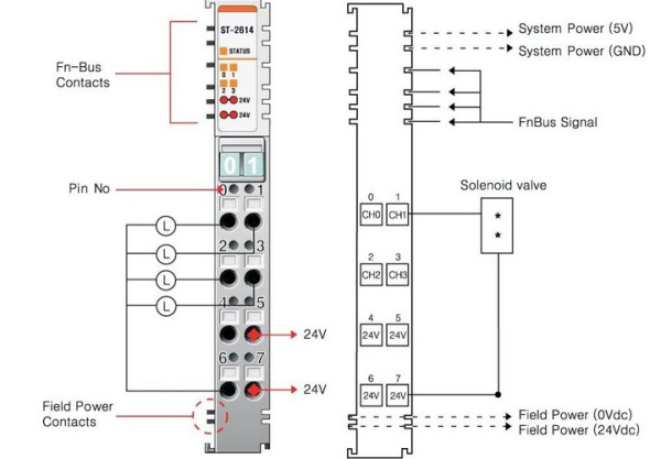 ST-2614 Дискретный вывод, 4DO, 24 В/2А (DC), Sink, RTB 8