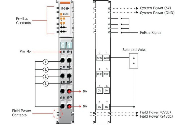 ST-2624 Дискретный вывод, 4DO, 24 В/2А (DC), Source, RTB 8