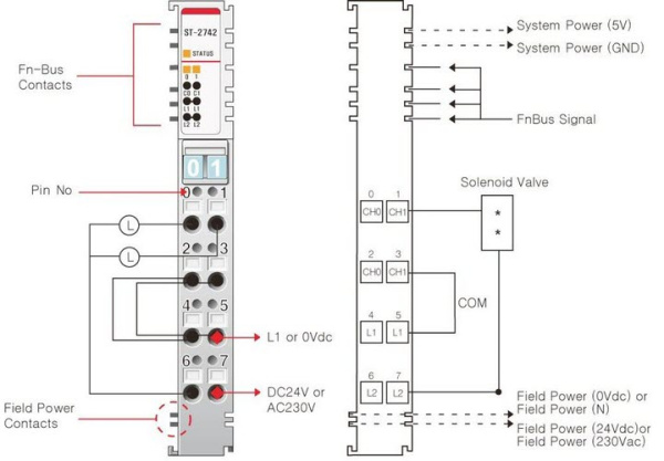 ST-2742 Дискретный вывод, 2DO, реле 24 В/2А (DC), 230 В/2А (AC), RTB 8