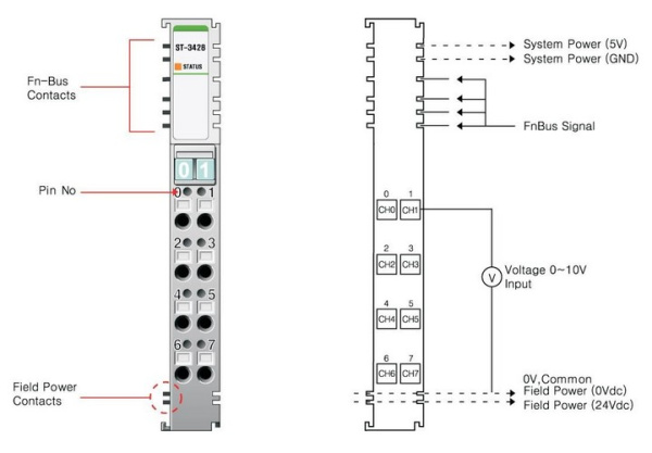 ST-3428 Аналоговый ввод, 8AI, 0-10 В (DC), 12 бит АЦП, RTB 8