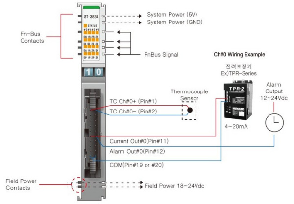 ST-3834 Аналоговый ввод, 4AI, термосопротивление RTD, ПИД-регулятор, 4-20 мА, IDC 20