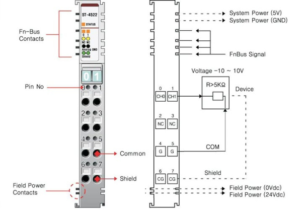 ST-4522 Аналоговый вывод, 2AO, ±10 В (DC), 12 бит ЦАП, RTB 8