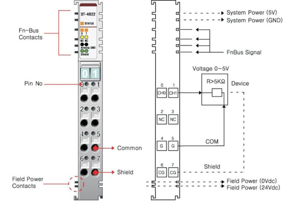 ST-4622 Аналоговый вывод, 2AO, 0-5 В (DC), 12 бит ЦАП, RTB 8