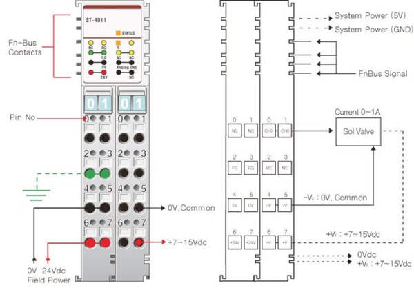 ST-4911 Аналоговый вывод, 1AO, 0-1 A, 12 бит ЦАП, RTB 8