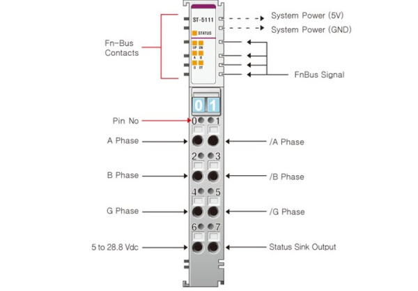ST-5111 Высокоскоростной счетчик, 1CH, RTB 8