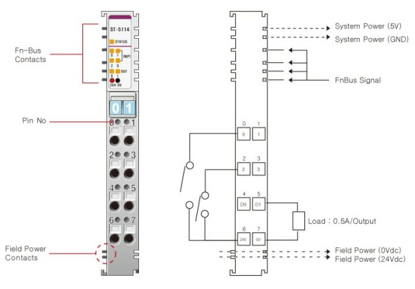 ST-5114 Высокоскоростной счетчик, 4CH, RTB 8