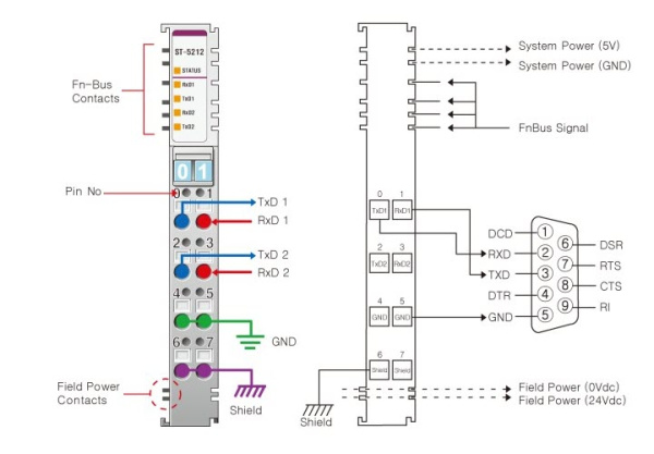 ST-5212 Интерфейсный модуль, 2xRS-232, RTB 8