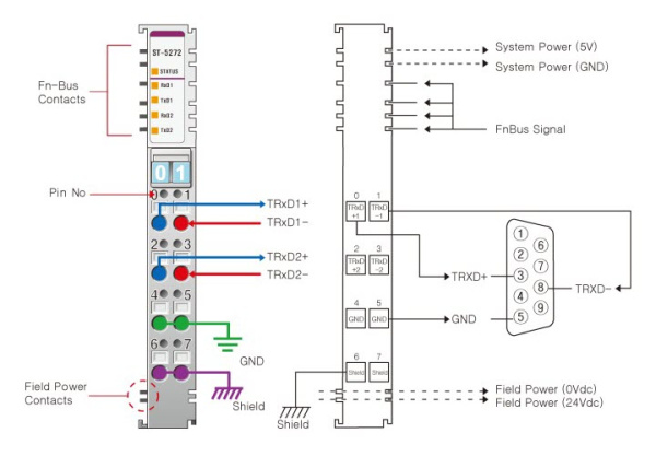 ST-5272 Интерфейсный модуль, 2xRS-485, RTB 8