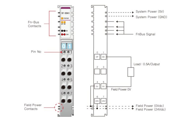 ST-5641 Импульсный вывод, 1CH, 24 В/0.5A (DC), RTB 8